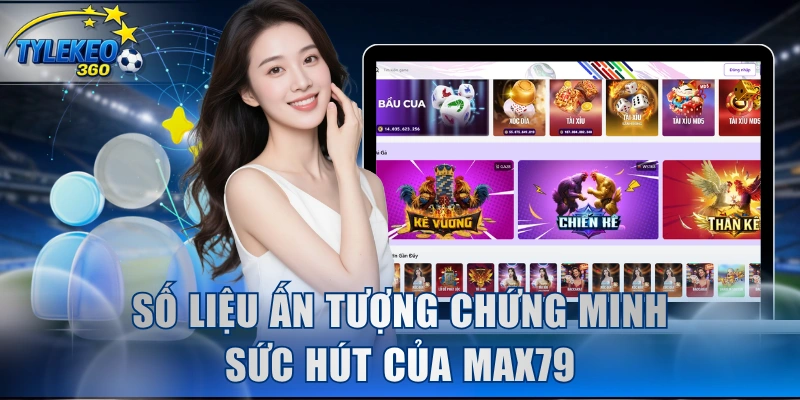 Số liệu ấn tượng chứng minh sức hút của Max79